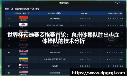 世界杯预选赛资格赛首轮：泉州体操队胜出枣庄体操队的技术分析